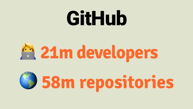 Github Image